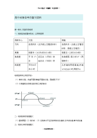 2017年最新高中地理会考总复习资料