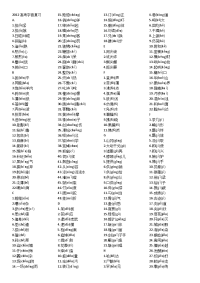 高考字音复习