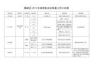 雁峰区2012年度常规涉企检查工作计划表