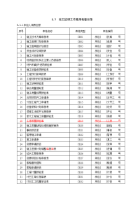 施工方监理工作常用表格