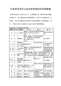 日常常用烹饪方法对营养素的作用和影响