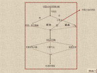 宏观经济统计学分析