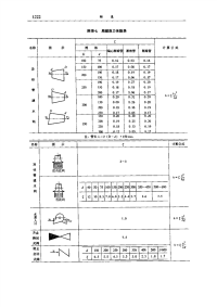 （建筑给排水）局部阻力系数表