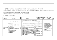 【管理精品】试生产交付员