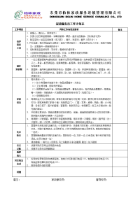 家政服务人员工作计划表oc