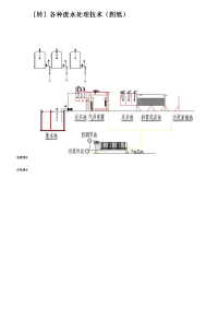 各种废水处理技术