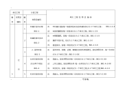 开坪水电站单位、分部及单元工程施工项目划分表