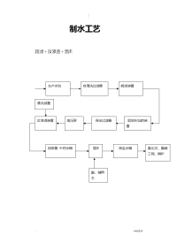 化学水处理-双膜法培训资料