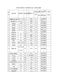 水电站工程拟投入的主要施工设备、检试验设备表