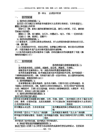 高中 第一单元走进技术世界复习资料