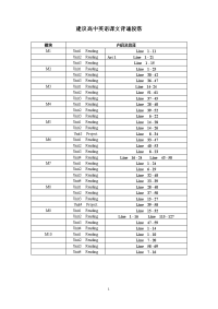 高中英语必背文章