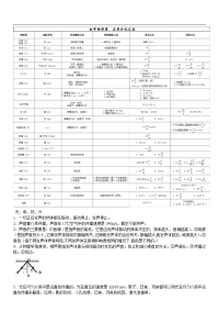 中考初中物理知识点汇总