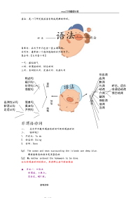 人教版高中英语语法复习资料全