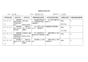 教育技术应用计划+学习计划