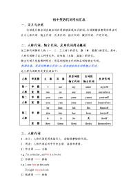 初中英语代词考点汇总