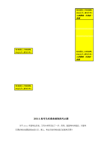 2011高考生应提前规划高考志愿