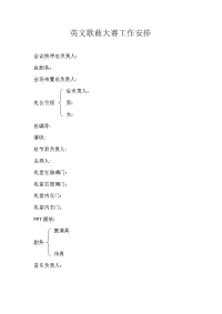 英文歌曲大赛工作安排
