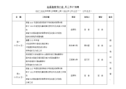 纪委审计监察处 周工作计划表