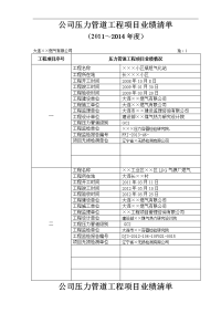 公司压力管道工程项目业绩清单