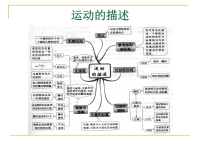 《高中物理思维导》PPT课件