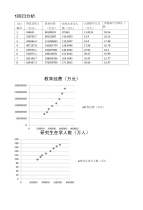 统计学数据分析