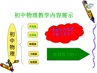 初中物理教学内容展示ppt课件