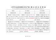 《中华人民共和国安全生产法》修正前后对照表