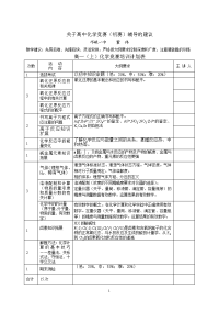 高中化学竞赛培训计划