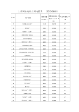 福建省水电站汇总表