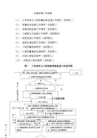 主要监理工作流程