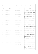 屈原离骚全国卷高考新课标人教版高考必考内容