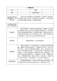 2015“国培计划”个人研修计划