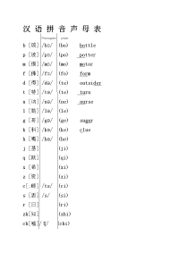 汉语拼音声母、韵母表