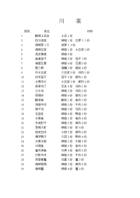 qq餐厅1-30级菜谱