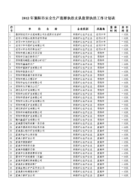 2012年安全生产监察执法支队监管执法工作计划表
