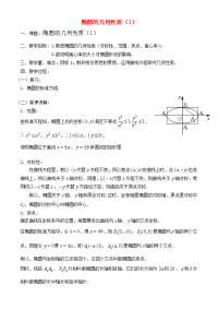 高中数学 814椭圆的简单几何性质(1)课件 新人教A版选修1 课件