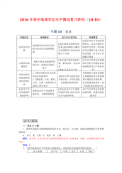 高中地理学业水平测试复习资料(1810)专题 农业