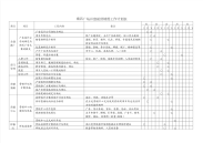 南昌广场开盘前营销部工作计划表.pdf