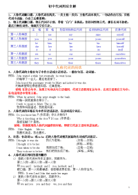 初中代词讲解-练习及答案-已打印