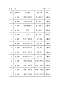 酒店月度培训计划