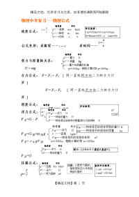 (完整版)初中物理中考常用公式总结