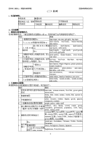 初中英语名词讲解与练习_免费下载