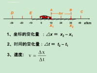 高中物理必修一1.5加速度课件