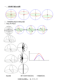 太阳周日视运动图解