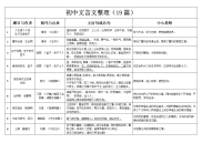初中中考篇目文言文整理(19篇)