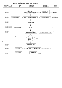 TS16949交付及收款控制流程图.doc