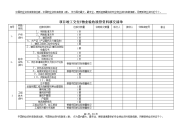 项目竣工交付物业验收接管资料移交清单 (详细)