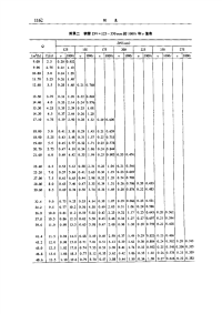 （建筑给排水）钢管dn=125-350mm的1000i和v值表