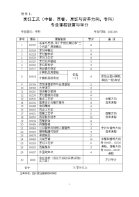 烹饪工艺（中餐、西餐、烹饪与营养方向，专科）专业课程设置与学分