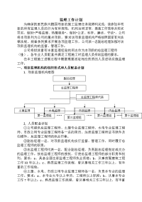 《工程施工土建监理建筑监理资料》凯里民族风情园项目施工监理工作计划